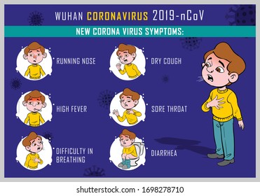 Symptoms of new coronavirus, vector illustrations