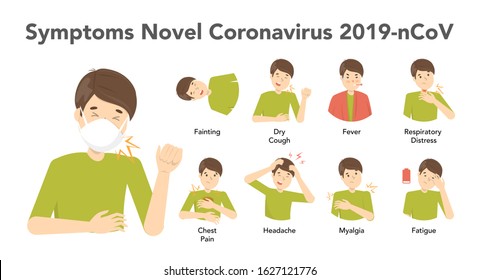 Symptoms of novel coronavirus 2019-ncov covid-19 infographic on white background. Masked man and symptoms