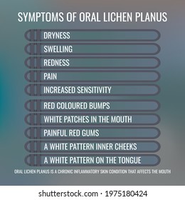 symptoms of Oral lichen planus. Vector illustration for medical journal or brochure.