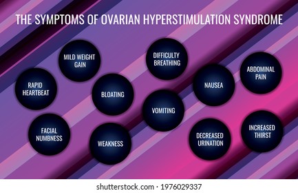 the Symptoms of Ovarian hyperstimulation syndrome. Vector illustration for medical journal or brochure.