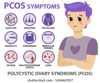 Symptoms of PCOS infographics. Detailed vector infographics. Women's health concept. The girl informal look. Multi-colored hair. European appearance.