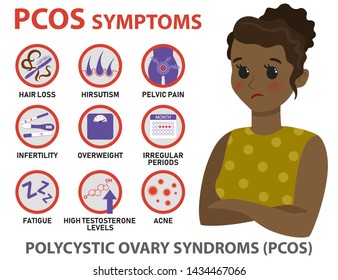 Symptoms Pcos Infographics Detailed Vector Infographics Stock Vector Royalty Free