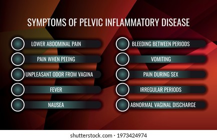 symptoms of Pelvic inflammatory disease. Vector illustration for medical journal or brochure.
