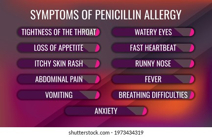 Symptoms Of Penicillin Allergy. Vector Illustration For Medical Journal Or Brochure.