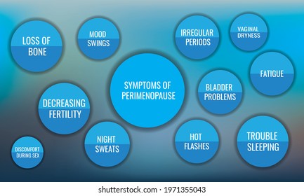 symptoms of perimenopause. Vector illustration for medical journal or brochure.