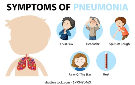 Symptoms of pneumonia cartoon style infographic illustration