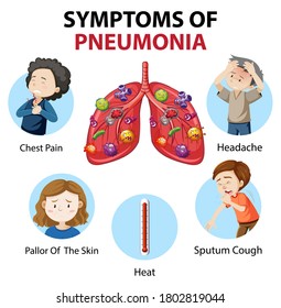 Symptoms of pneumonia cartoon style infographic illustration