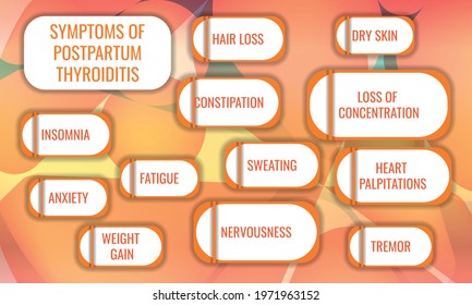 symptoms of Postpartum thyroiditis. Vector illustration for medical journal or brochure.
