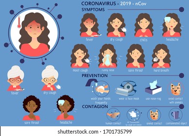 Сoronavirus  symptoms. Prevention contagions. Infographics.  Vector illustration of a girls, old woman with symptoms of  Covid-19. 