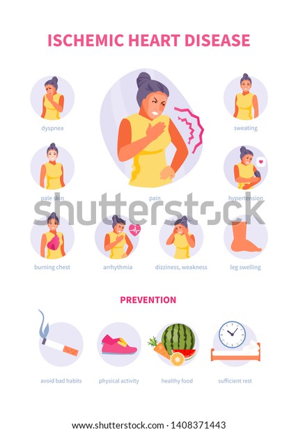 Symptoms Prevention Coronary Heart Disease Medical Stock Vector ...