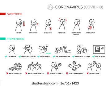 Symptoms and prevention Coronavirus COVID-19. Simple set of vector line icons. Infographic on white background, isolated. 