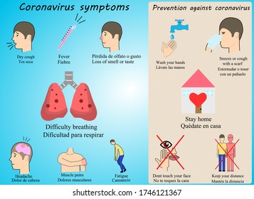 Symptome und Prävention von Coronavirus-Vektor