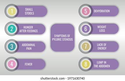 symptoms of Pyloric stenosis. Vector illustration for medical journal or brochure.