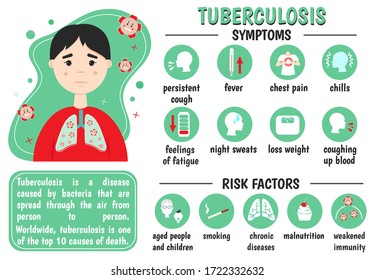 Tb Symptoms High Res Stock Images Shutterstock