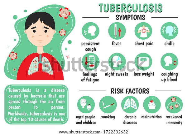 433 Tb symptoms 图片、库存照片和矢量图 | Shutterstock