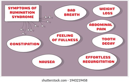 symptoms of Rumination syndrome.  Vector illustration for medical journal or brochure. 