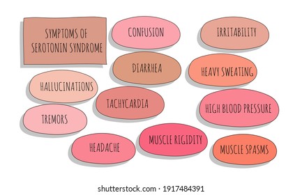 Symptoms Of Serotonin Syndrome.  Vector Illustration For Medical Journal Or Brochure. 