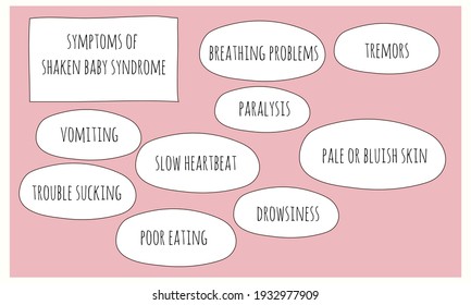 symptoms of Shaken baby syndrome.  Vector illustration for medical journal or brochure. 