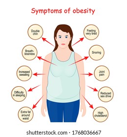 Symptoms Sign Obesity Infographic Vector Illustration Stock Vector ...