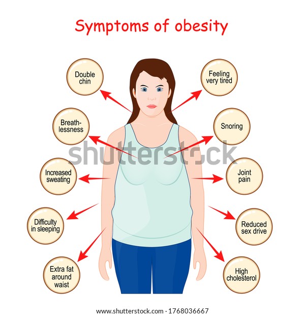 Symptoms Sign Obesity Infographic Vector Illustration Stock Vector ...