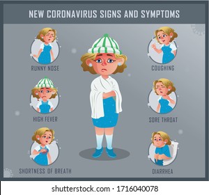 Symptoms and signs of Covid19, new coronavirus