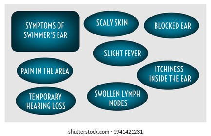 síntomas de la oreja de Swimmer.  Ilustración vectorial para la revista médica o el folleto. 