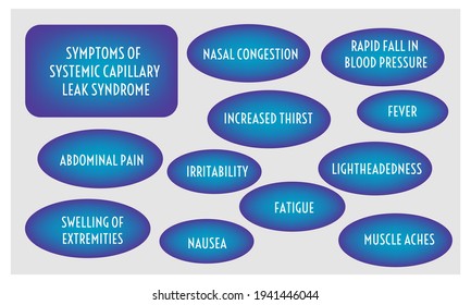 Symptoms Of Systemic Capillary Leak Syndrome.  Vector Illustration For Medical Journal Or Brochure. 