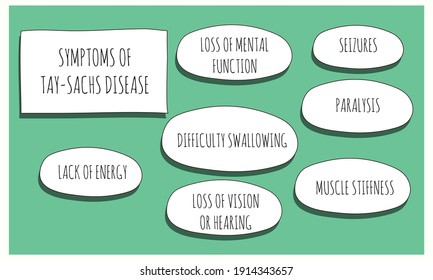 síntomas de la enfermedad de Tay-Sachs.  Ilustración vectorial para la revista médica o el folleto. 