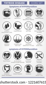 Symptoms of thyroid disease. Symptoms of hypothyroidism and hyperthyroidism. Icons set. Vector signs