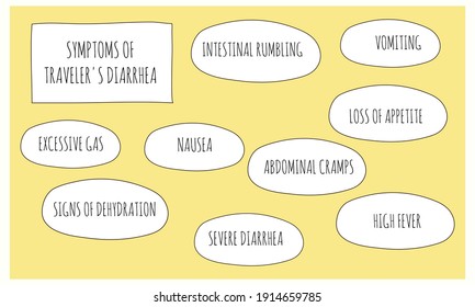 Symptoms Of Traveler's Diarrhea.  Vector Illustration For Medical Journal Or Brochure. 