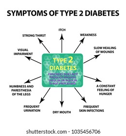 Symptoms Type 2 diabetes. Infographics. Vector illustration on isolated background.