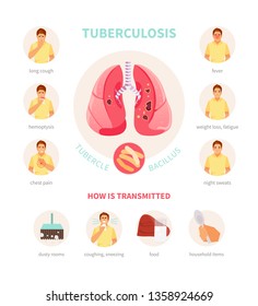 Tuberculosis Cartoon Images, Stock Photos & Vectors | Shutterstock