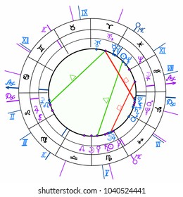 synastry natal astrological chart, zodiac signs vector illustration