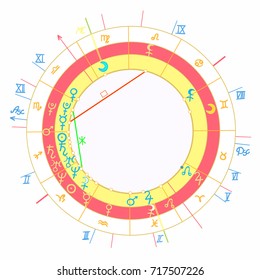 synastry natal astrological chart zodiac signs vector illustration