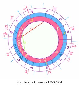 synastry natal astrological chart, zodiac signs vector illustration