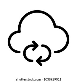Sync cloud button