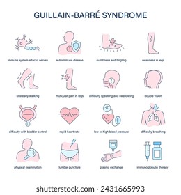 Guillain-Barré Syndrome symptoms, diagnostic and treatment vector icons. Medical icons.