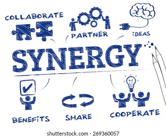 Synergy. Chart with keywords and icons