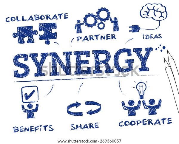 Synergy Chart