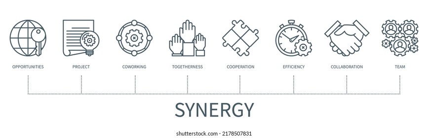 Concepto de sinergia con iconos. Oportunidades, proyectos, coworking, unión, cooperación, colaboración, eficiencia, íconos de equipo. infografía vectorial web con un estilo de contorno mínimo