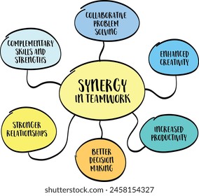 synergy in teamwork, vector diagram infographics, the combined effect of a team working together is greater than the sum of their individual efforts
