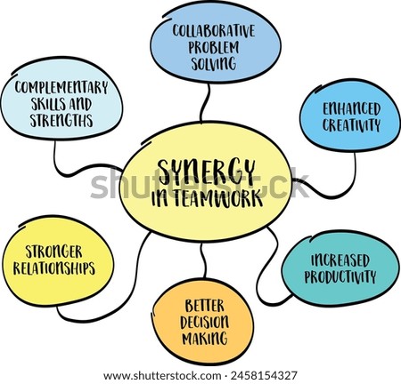 synergy in teamwork, vector diagram infographics, the combined effect of a team working together is greater than the sum of their individual efforts