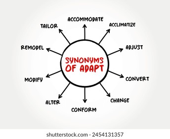 Synonyms of Adapt - become adjusted to new conditions, mind map text concept background