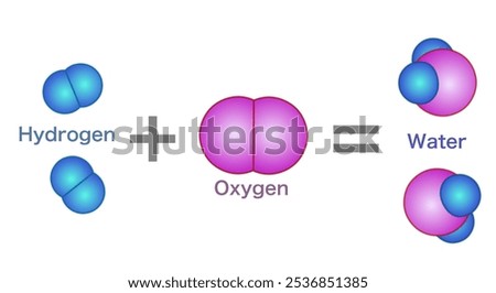 Synthesis of water is chemical reaction. Two molecules, hydrogen, oxygen.  H2o splitting diagram. Process of formation of products from reactants is called chemical reaction. Vector illustration