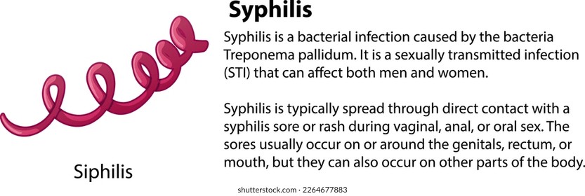 Syphilis virus with explanation illustration