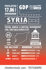 Syria infographic , statistical , data , sign. Vector illustration