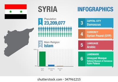 Syria infographics, statistical data, Syria information, vector illustration, Infographic template, country information