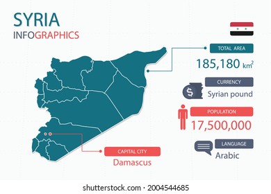 Syria map infographic elements with separate of heading is total areas, Currency, All populations, Language and the capital city in this country. Vector illustration.