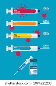 Syringe vaccine quality infographic coronavirus concept. Vector illustration