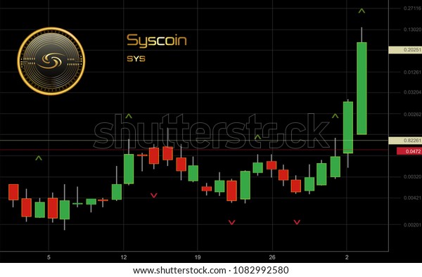 Syscoin Chart